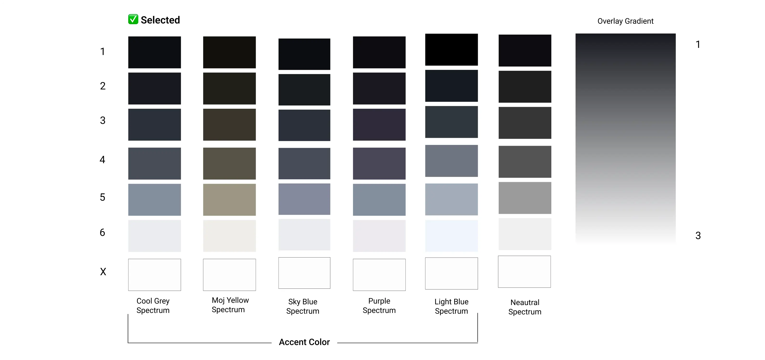 Choosing the right accent