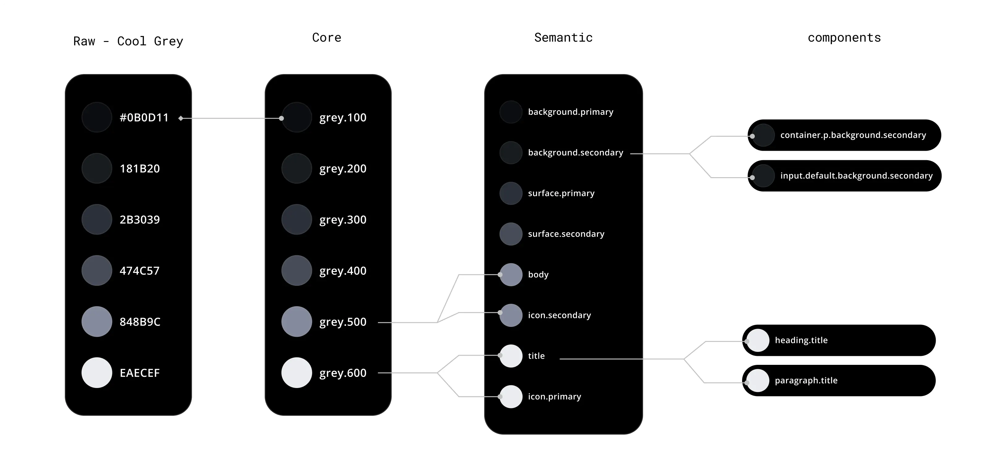Semantic Tokens