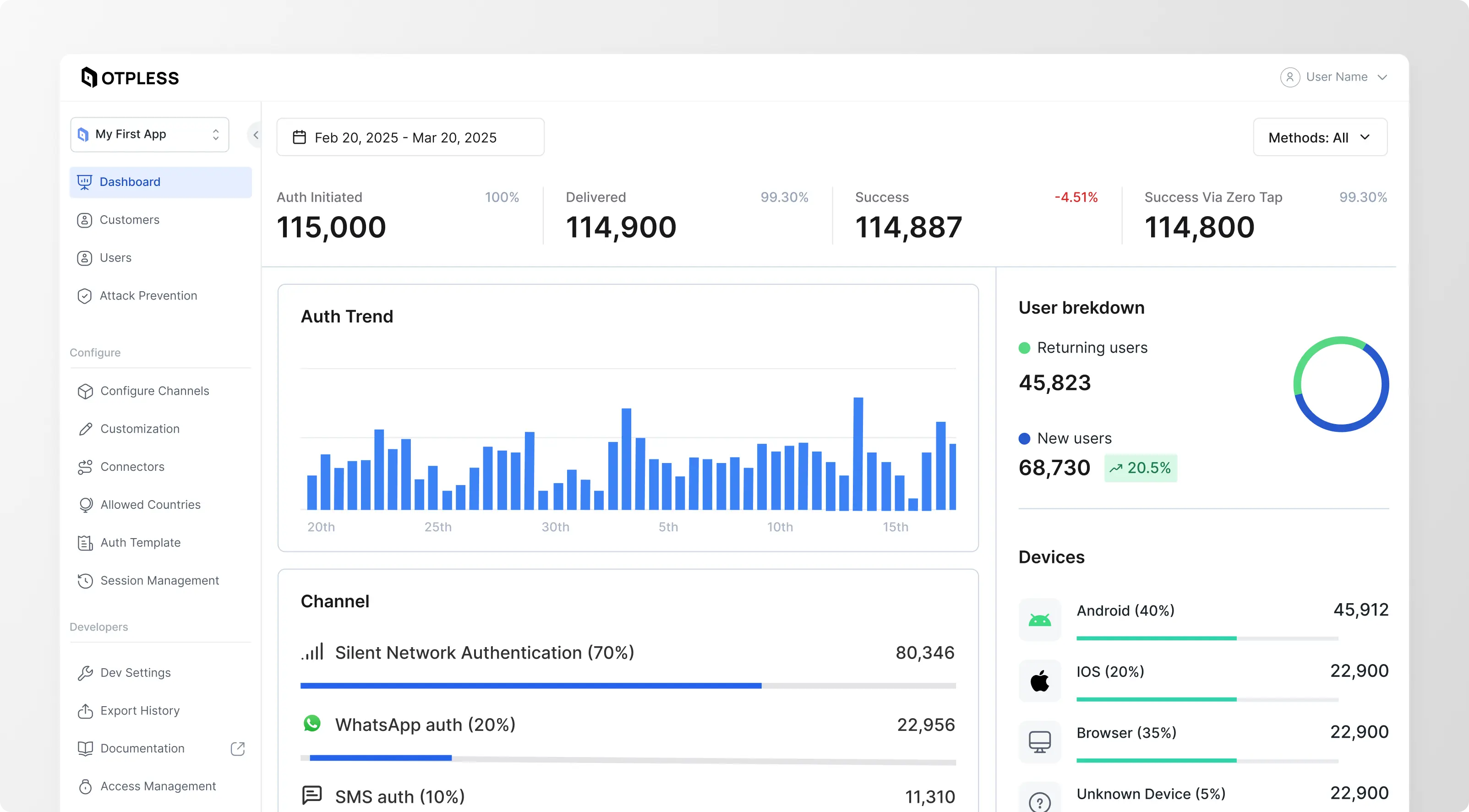 OTP Analytics